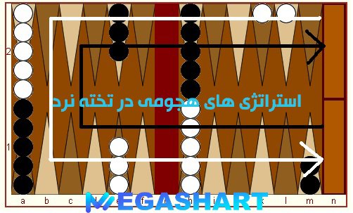 استراتژی های هجومی در تخته نرد
