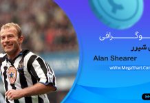 بیوگرافی آلن شیرر