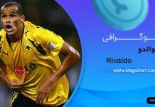 بیوگرافی ریوالدو