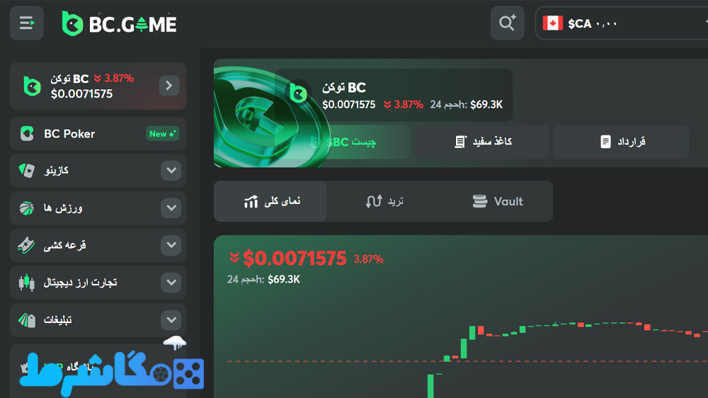 برداشت از سایت بی سی گیم